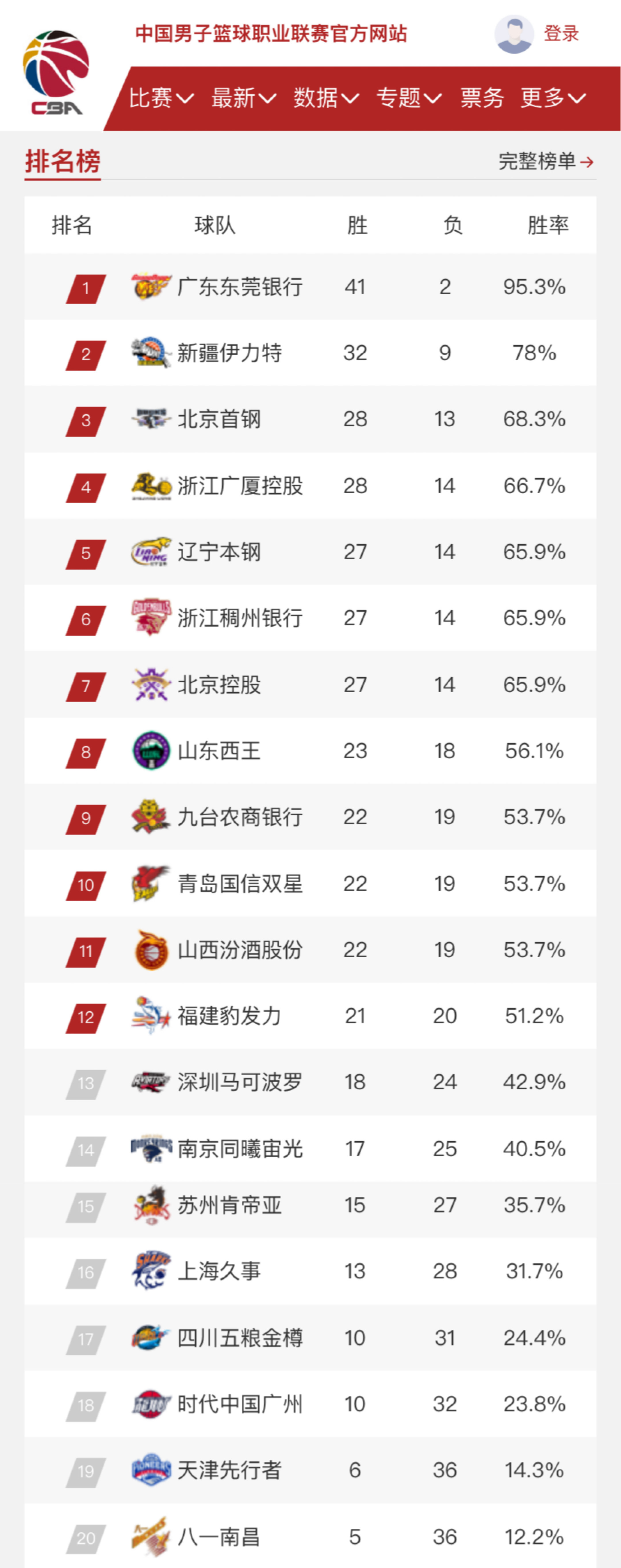 一些磨合上 一些磨合上